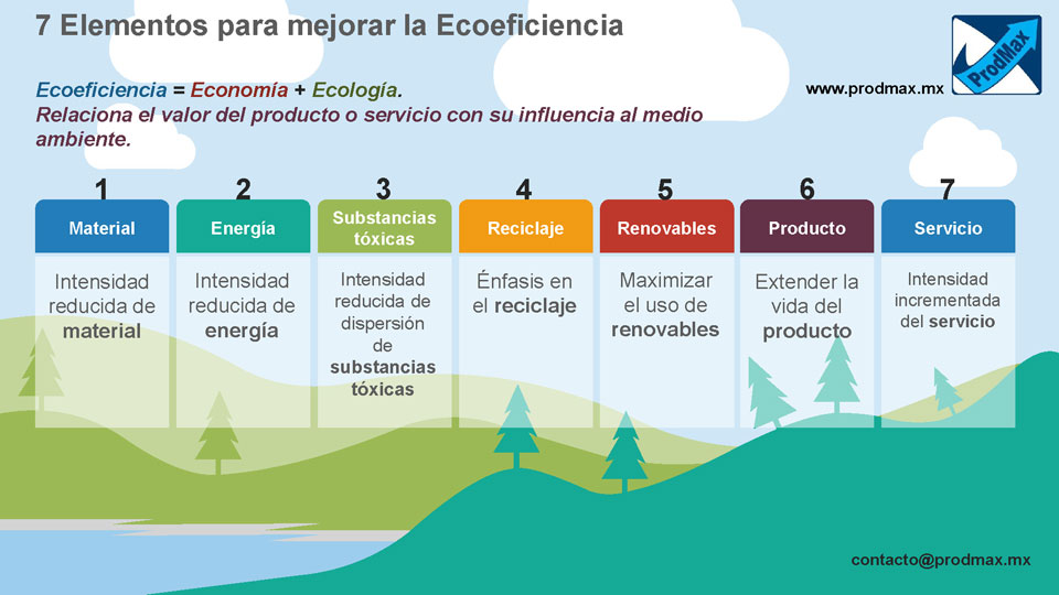 7 Elementos para mejorar la Ecoeficiencia