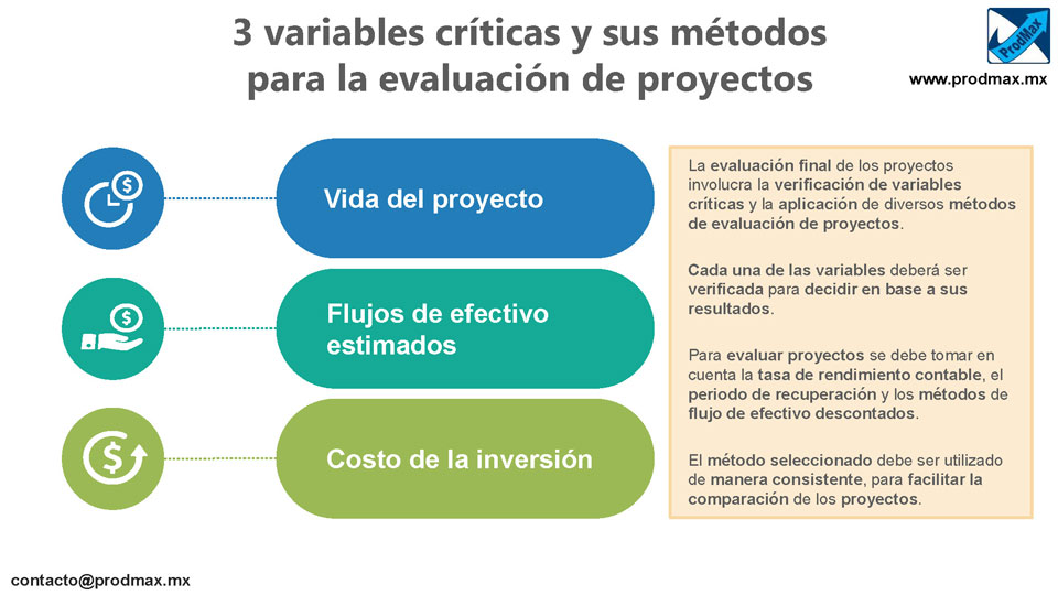 3 variables críticas y sus métodos para la evaluación de proyectos